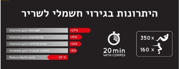 בלוג - היתרונות בקומפקס, תמונת המחשה